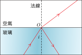 [興倫智能課堂] 光的折射