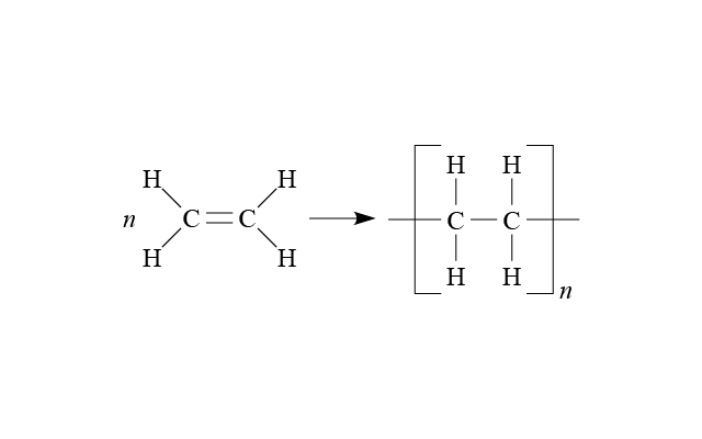 [Hanlun Smart Classroom] Alkene Addition Reactions and Plastics