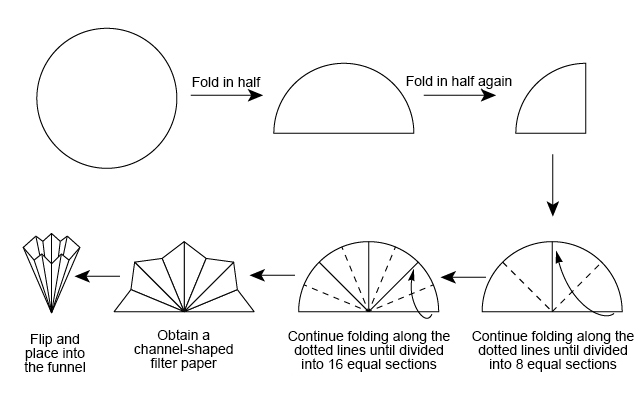 [Hanlun Smart Classroom] Methods of Separation and Purification