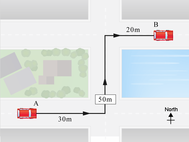 [Hanlun Smart Classroom] Linear Motion