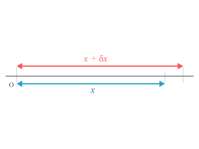 [Hanlun Smart Classroom] Linear Motion