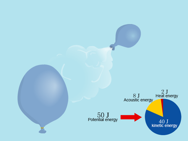 [Hanlun Smart Classroom] Mechanical Energy