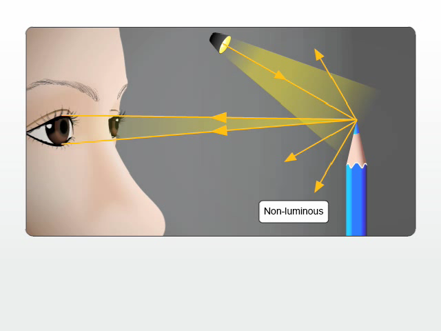 [Hanlun Smart Classroom] Reflection of Light