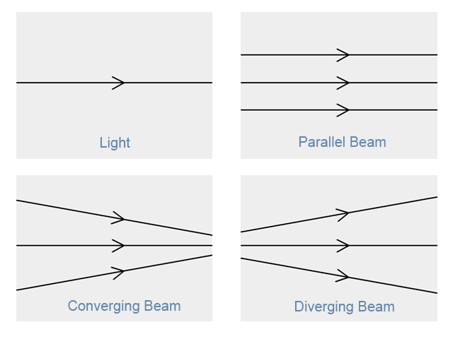 [Hanlun Smart Classroom] Reflection of Light