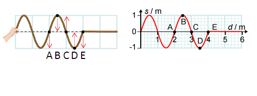 [Hanlun Smart Classroom] The Nature of Waves