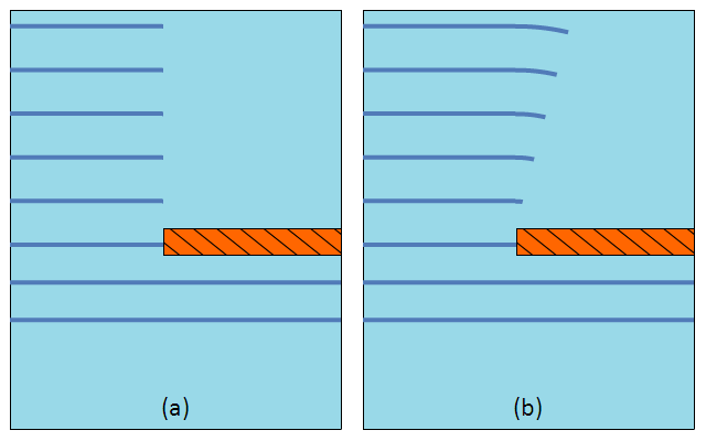 [Hanlun Smart Classroom] Reflection, Refraction, and Diffraction of Waves