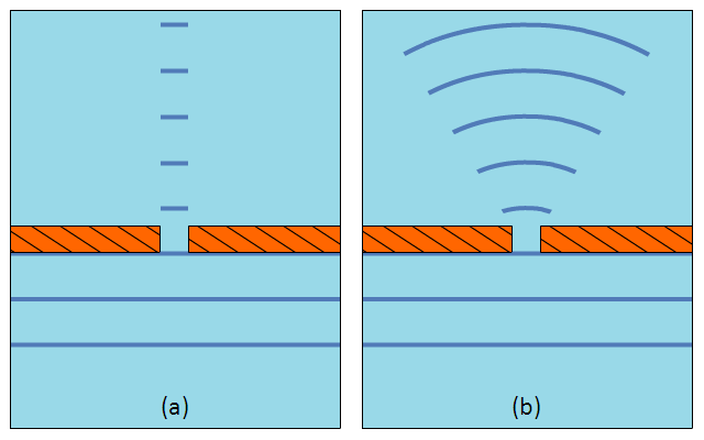 [Hanlun Smart Classroom] Reflection, Refraction, and Diffraction of Waves