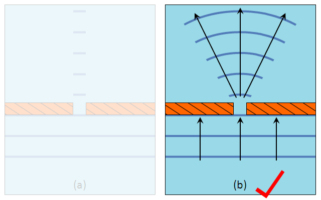 [Hanlun Smart Classroom] Reflection, Refraction, and Diffraction of Waves
