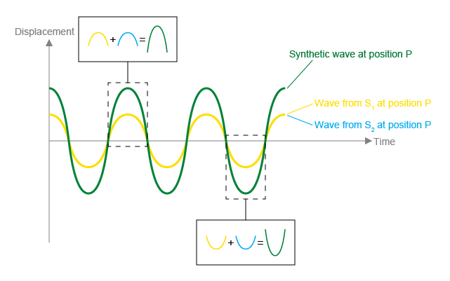 [Hanlun Smart Classroom] Wave Interference