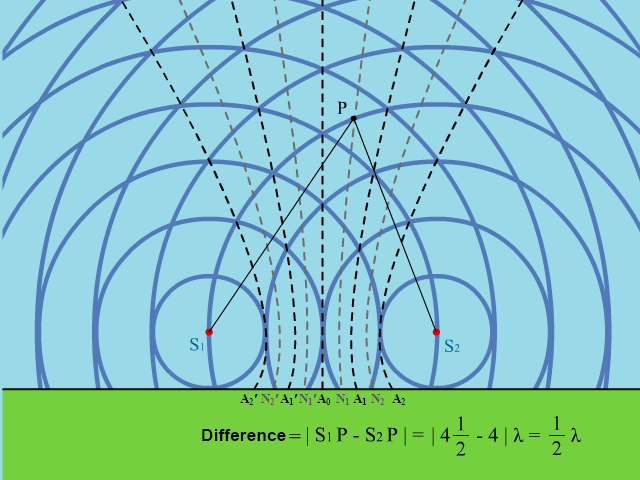 [Hanlun Smart Classroom] Wave Interference