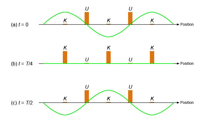 [Hanlun Smart Classroom] Standing Waves