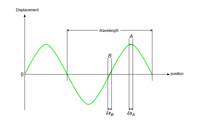 [Hanlun Smart Classroom] Standing Waves