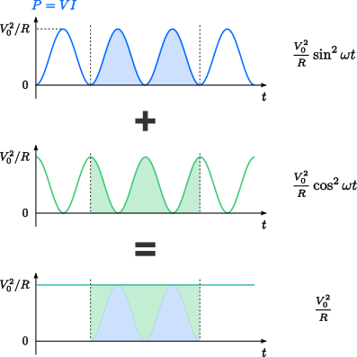 [Hanlun Smart Classroom] Alternating Current