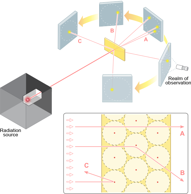[Hanlun Smart Classroom] Atomic Structure and Radioactive Decay