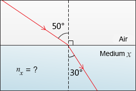[Hanlun Smart Classroom] Refraction of Light