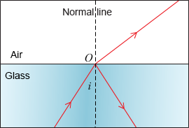 [Hanlun Smart Classroom] Refraction of Light