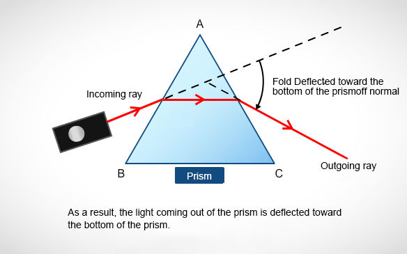 [Hanlun Smart Classroom] Refraction of Light